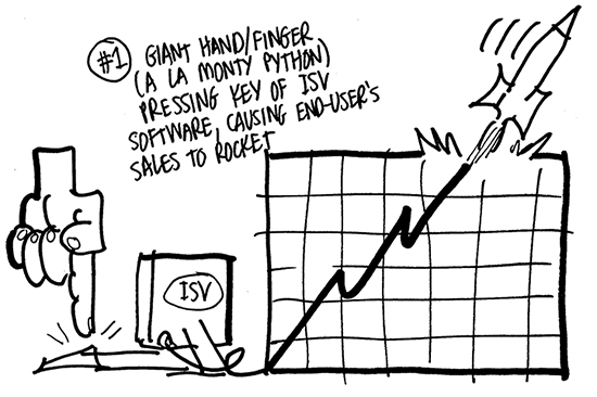 Rocket.Ruff1 rough sketch showing rocket blasting up sales chart in response to computer software