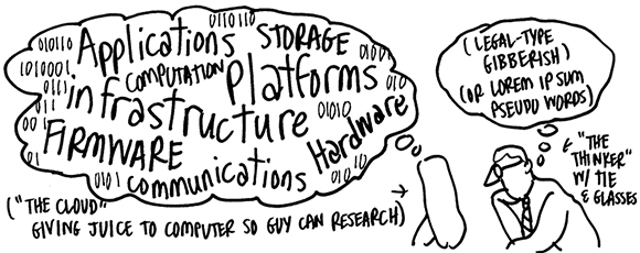 rough sketch for illustration about cloud computing
