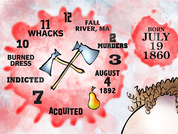 detail image of birthday clock for Lizzie Borden with axes for clock hands and showing Fall River, MA, date of the ax murders, a pear, and fact that Lizzie Borden was indicted for murder but acquited