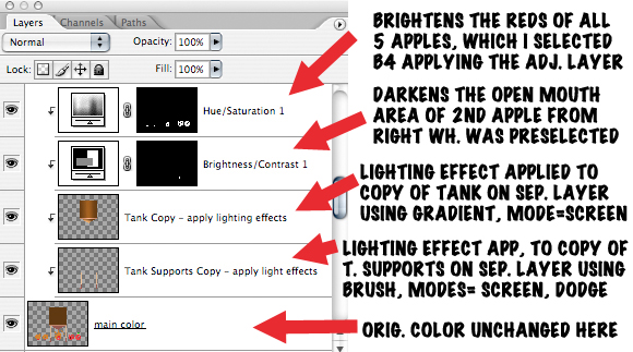 Photoshop Layers window showing adjustment and lighting effects layers for illustration with text explaining the color and lighting effects each layer is having on illustration in non-destructive way without changing original base color on separate layer