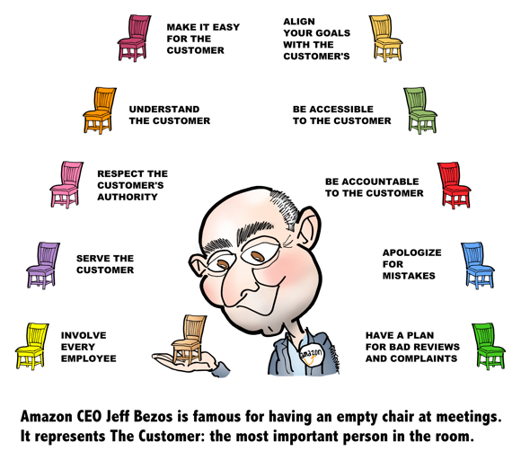 detail image Customer Service Amazon Style infographic CEO Jeff Bezos holding little chair symbolizing The Customer as most important person in room