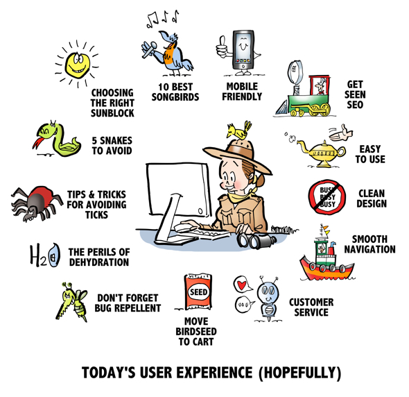 Today's User Experience birdwatchers edition woman in safari suit sitting at desktop computer shopping for birdseed site mobile friendly seo clean design easy to navigate with helpful birdwatcher topics blog content songbirds sunblock snakes bug repellent ticks hydration