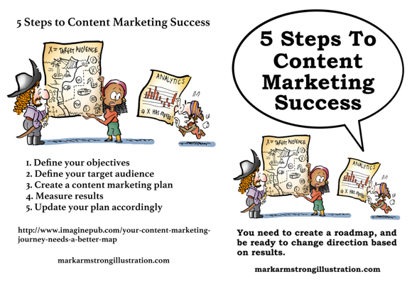 content marketing plan success pirate treasure map reformatted for Pinterest pin