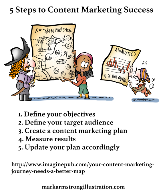 5 steps to content marketing plan success pirate treasure map x marks the spot metrics analytics show target audience location has shifted