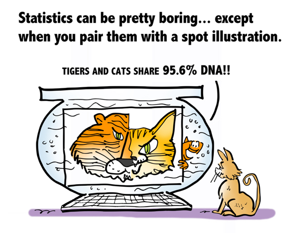 statistics can be boring except when you pair them with spot illustration cat fishbowl tigers cats share 96% DNA