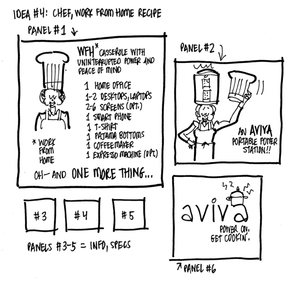 Chef recipe concept for product features Aviva power station as key work from home power ingredient