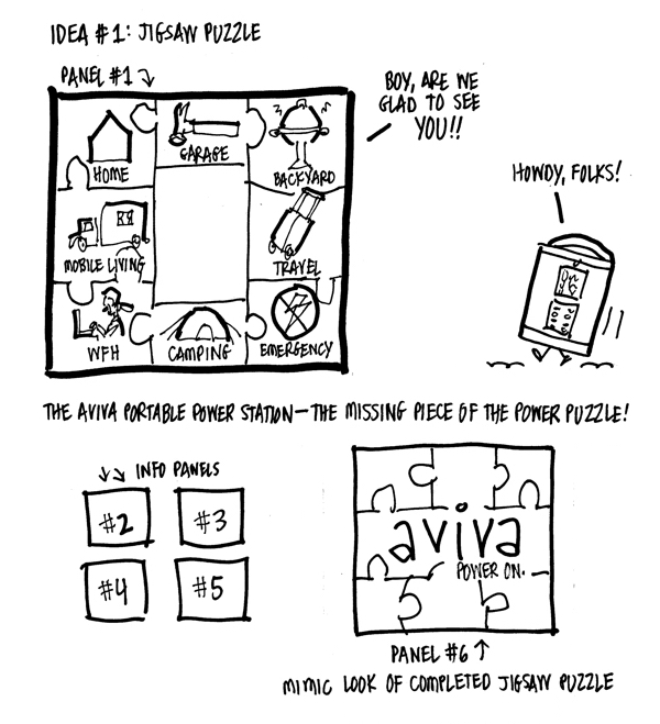Jigsaw puzzle concept for product features Aviva portable power station as missing piece of the power puzzle