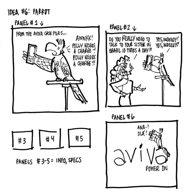 Parrot concept for product features Polly parrot needs Aviva power station to charge phone so can talk to sister in Brazil